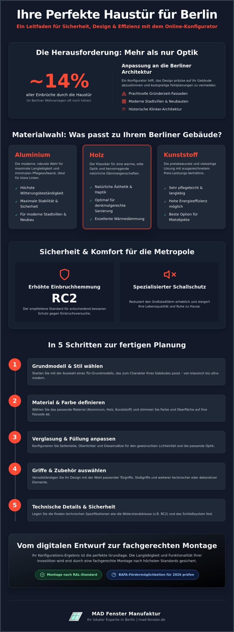 Haustür Konfigurator Berlin: Gestalten Sie Ihren sicheren Hauseingang nach Maß (2026)