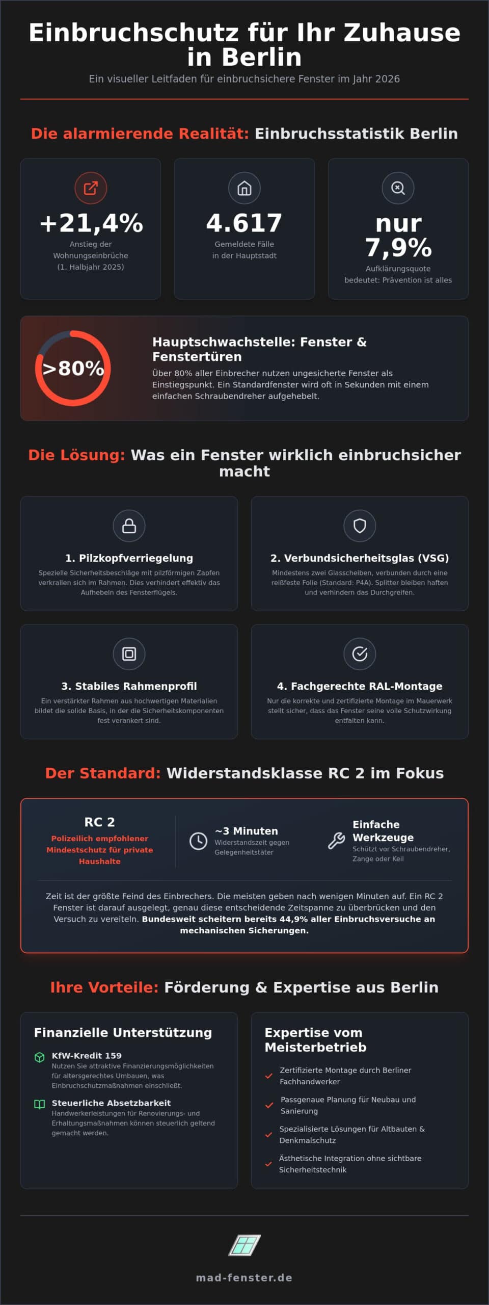 Einbruchsichere Fenster in Berlin: Der Experten-Ratgeber für 2026