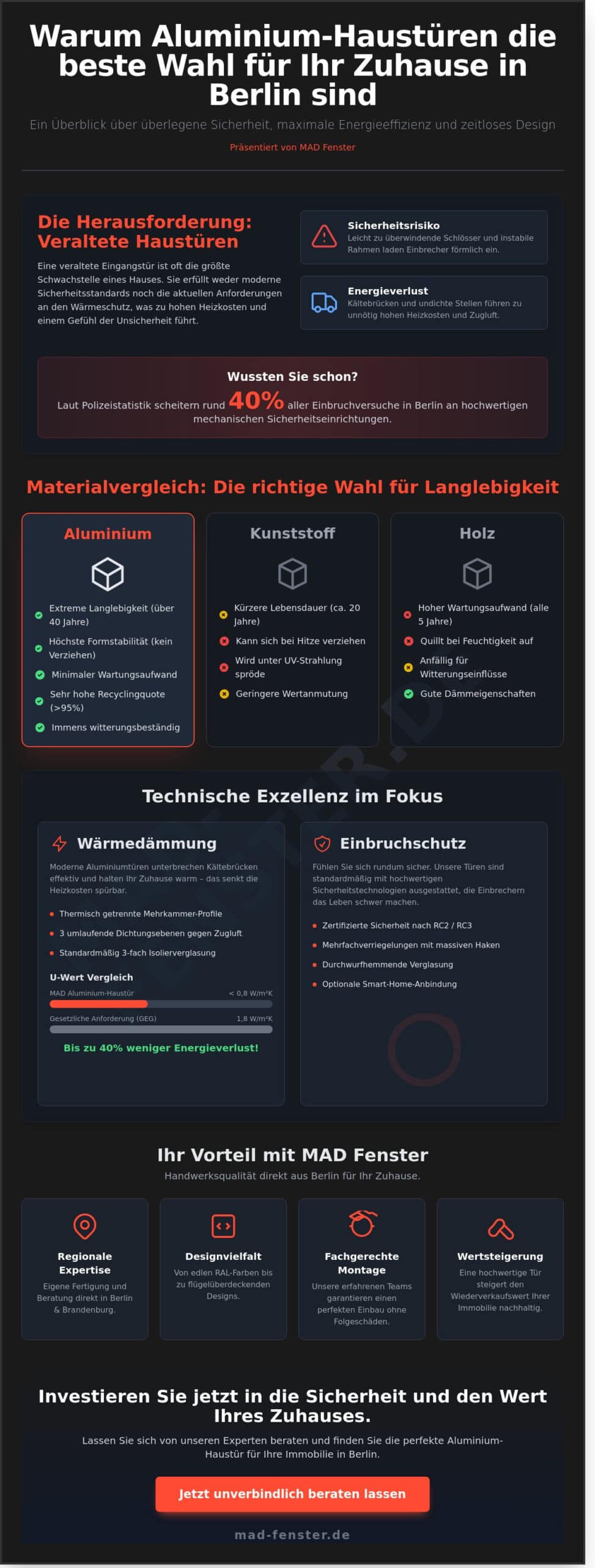 Aluminium-Haustüren in Berlin: Sicherheit, Design & Energieeffizienz 2026