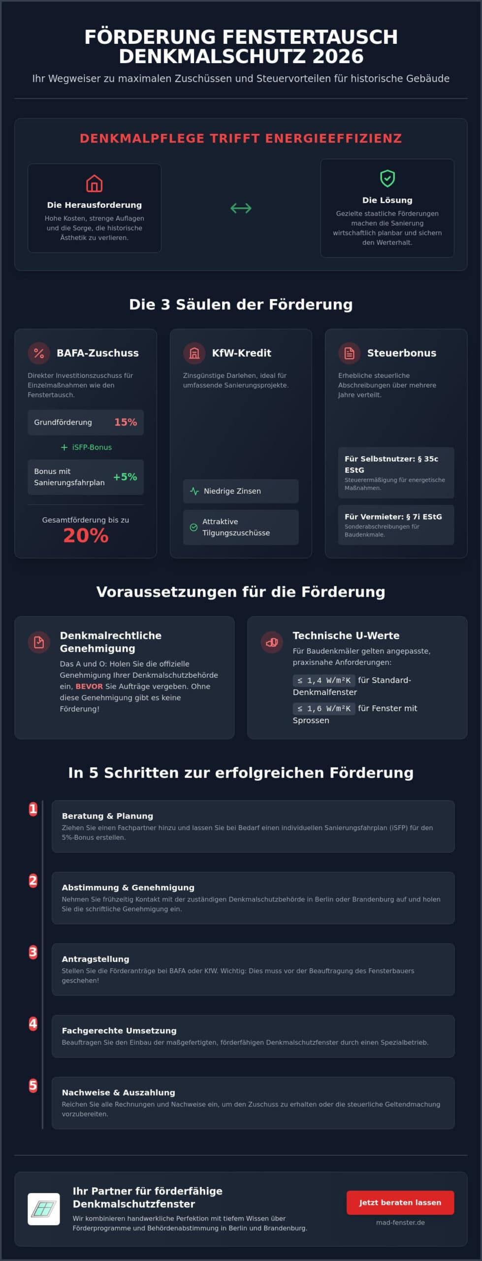 Förderung für den Fenstertausch im Denkmalschutz: Der Leitfaden 2026