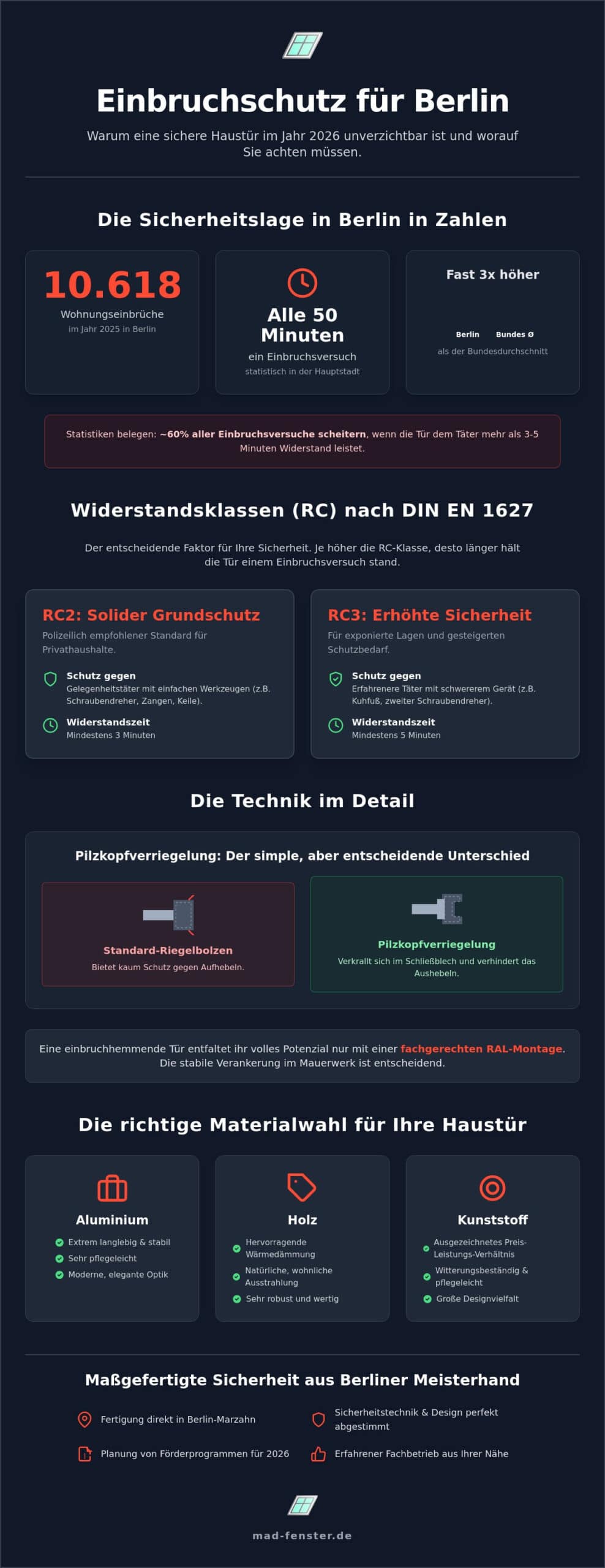 Einbruchsichere Haustür in Berlin: Schutz, Design und Technik für Ihr Zuhause (2026)