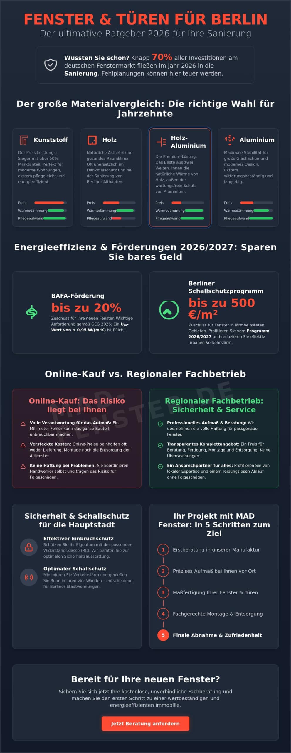 Fenster und Türen in Berlin: Der ultimative Vergleich für 2026