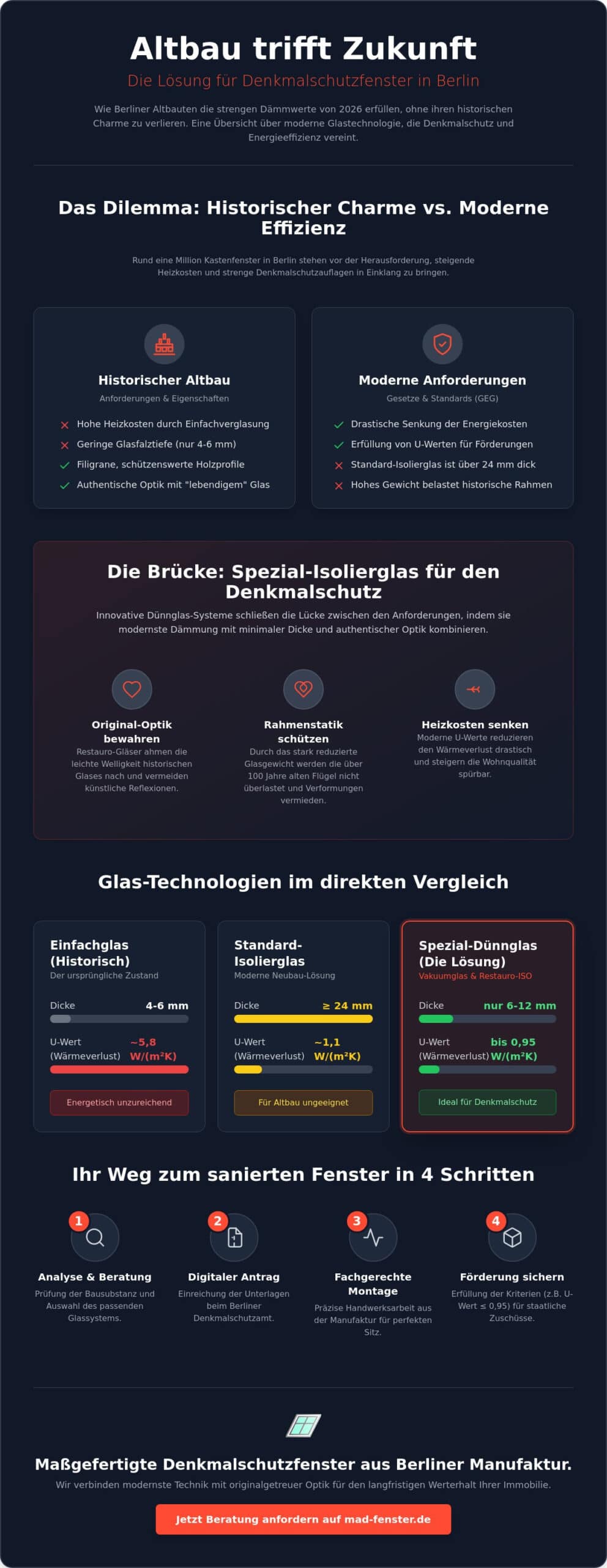 Isolierglas für Denkmalschutzfenster: Energieeffizienz ohne Ästhetikverlust (2026)